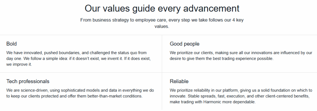 harmonic investment group