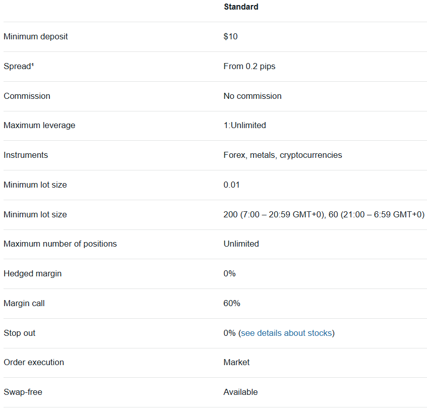 harmonic investment group hesap türleri