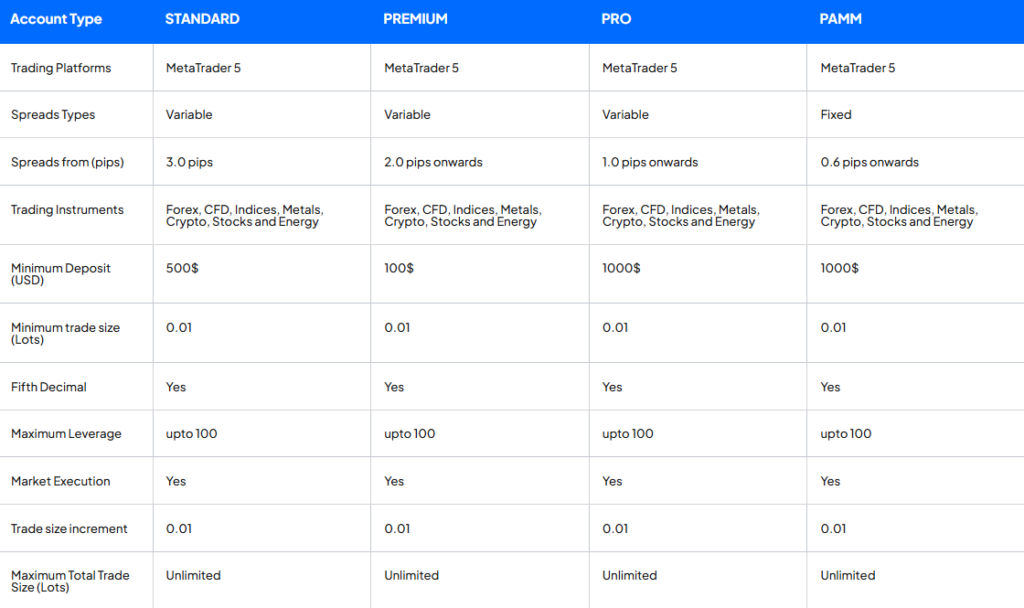 efon markets hesap türleri