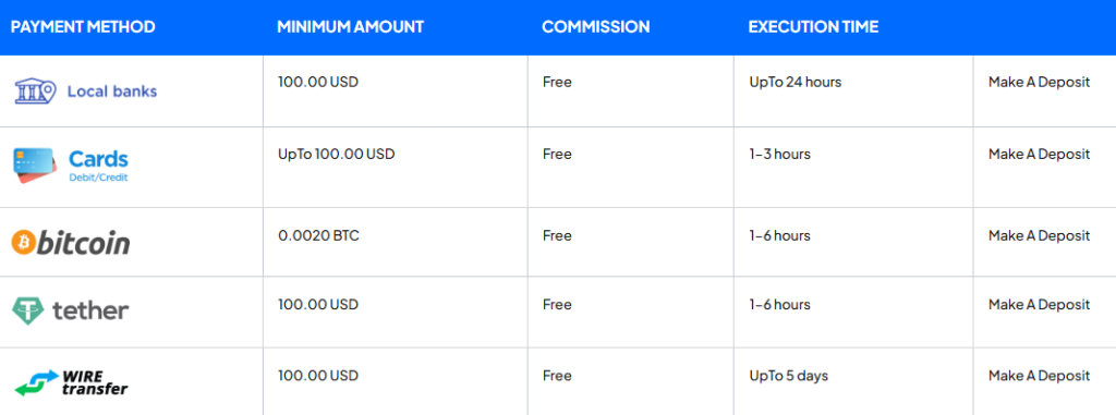 efon markets ödeme yöntemleri