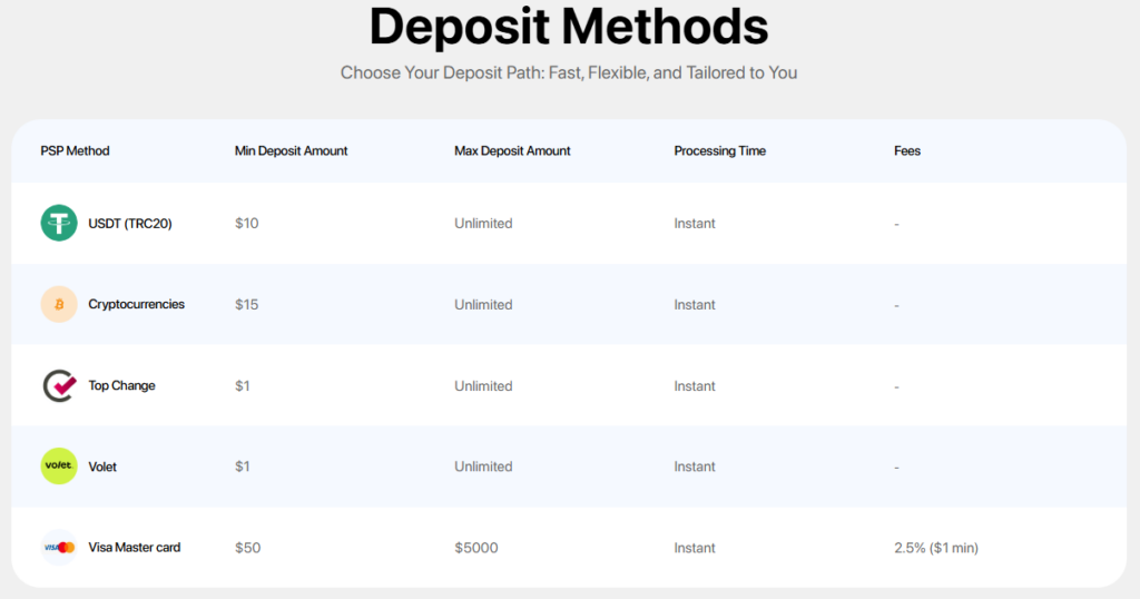 opofinance ödeme yöntemleri