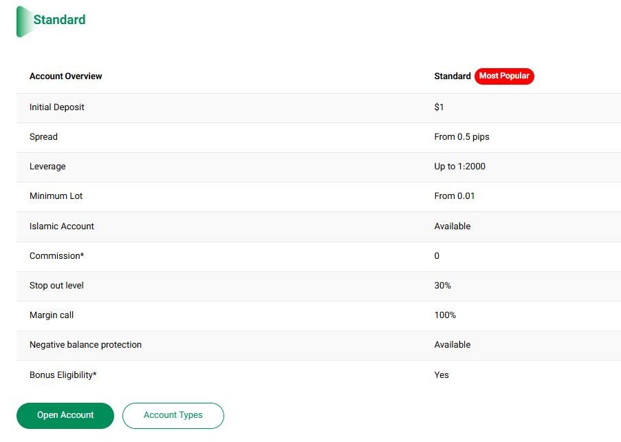 vittaverse hesap türleri