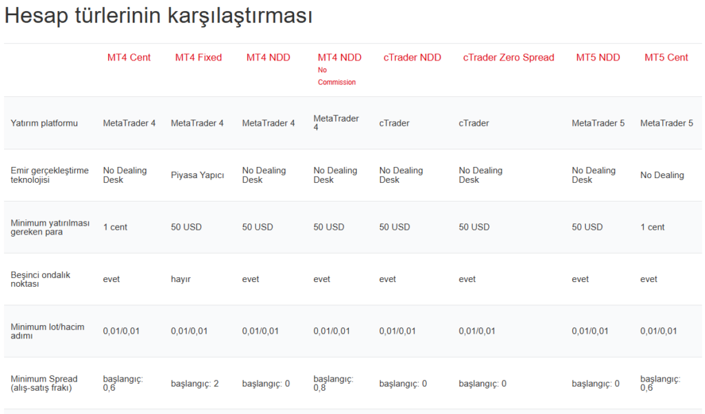 fibo group hesap türleri