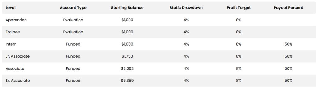 kubera markets hesap türleri
